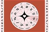 Find out Your Love Horoscope for April
