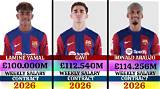How Much Does Lamin Yamal Make? [Salary Revealed]