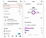 Instagram Account Status Insights and Discoveries