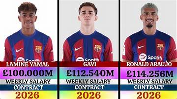 Lamine Yamal Barcelona Salary: a Comprehensive Breakdown