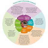 Michael Kitchen's Impact on Child Development