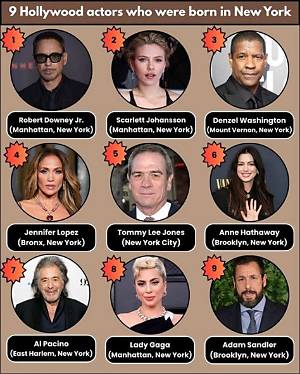 Notorious Actors Who Hail from the Bronx