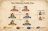 Pahariya Family Origins and Cultural Practices: an Informative Exploration
