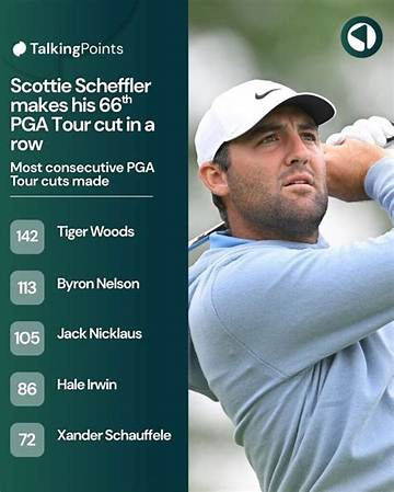 Secrets to His Golfing Dominance