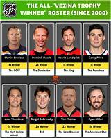 The Ultimate Guide to Female Vezina Trophy Winners