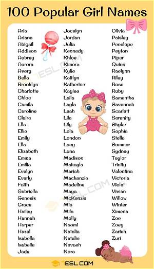 Top Trending Hot Girls Names | Most Popular